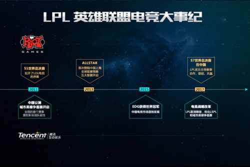 下了空间 下了空间