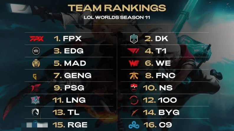 全面回顾 全面回顾