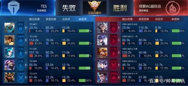 从不被动 从不被动