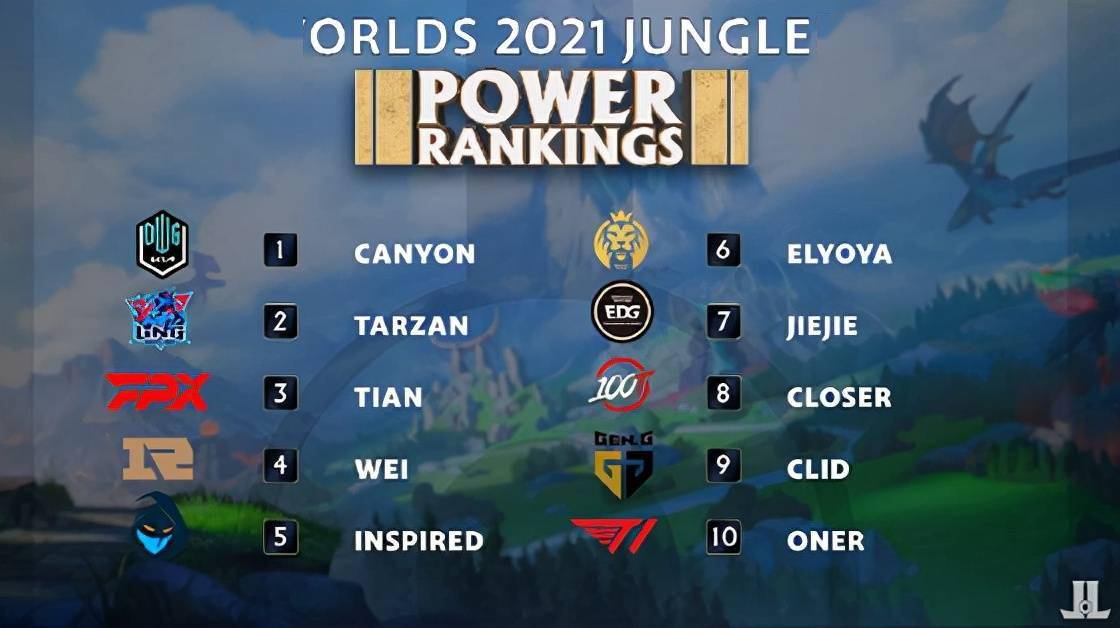 赛季的表现 赛季的表现