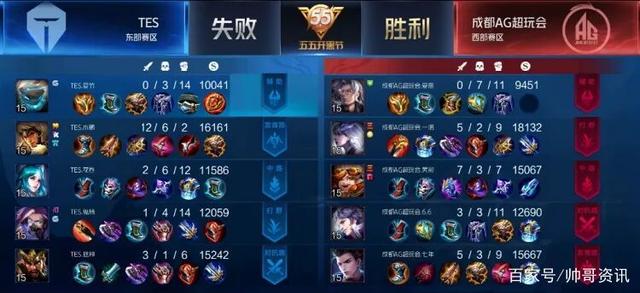 对库杜斯的 对库杜斯的